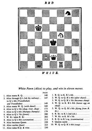 Alice_chess_game Diagrama de LC de la historia como un juego de ajedrez