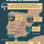 El canal del Guadarrama: Un proyecto faraónico