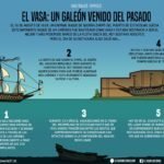 El Vasa: Un galeón venido del pasado