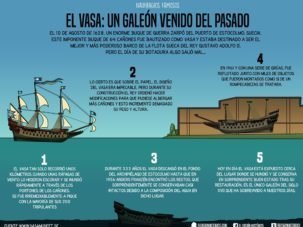El Vasa: Un galeón venido del pasado
