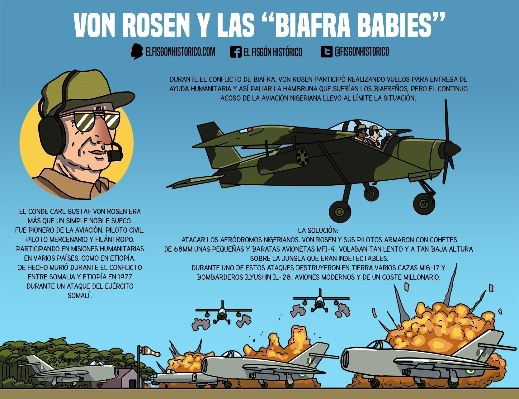 Von Rosen y las «Biafra Babies»